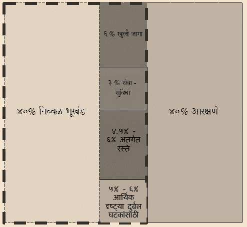 tps map